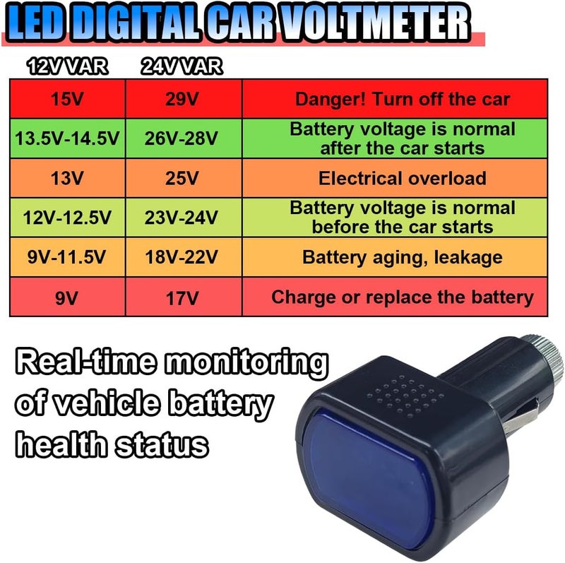 BDZMC Car LED Digital Voltmeter, DC 12V/24V Cigarette Lighter Voltage Meter, Volt Gauge Battery Monitor, Digital Voltage Display for Auto Car Truck - Image 4